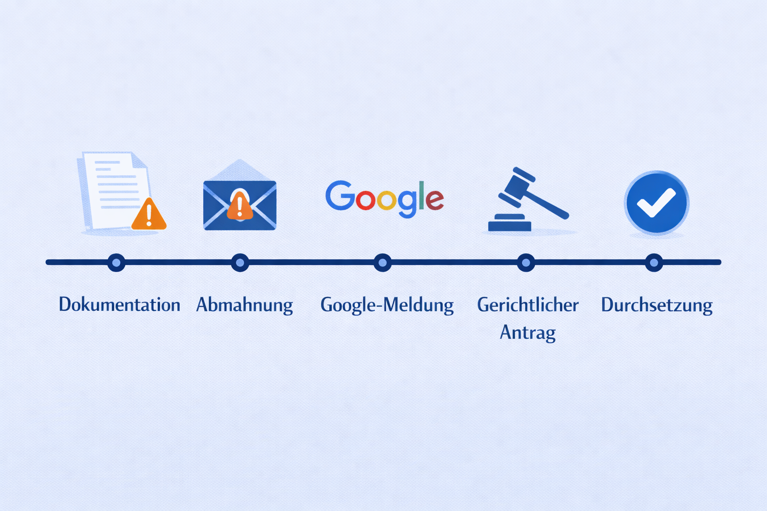 Ablauf Google Bewertung l&ouml;schen lassen - Rechtliche Schritte - von Spitzbergen Rechtsanw&auml;lte