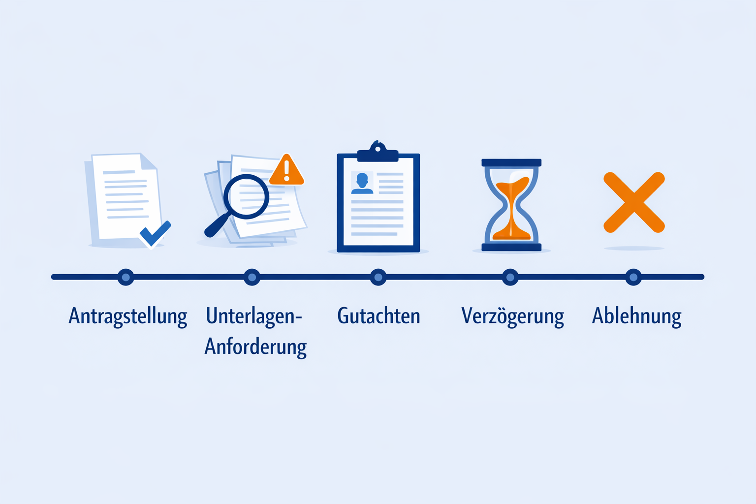 Timeline Verz&ouml;gerungstaktiken BU-Versicherung - Berufsunf&auml;higkeitsversicherung - von Spitzbergen Rechtsanw&auml;lte