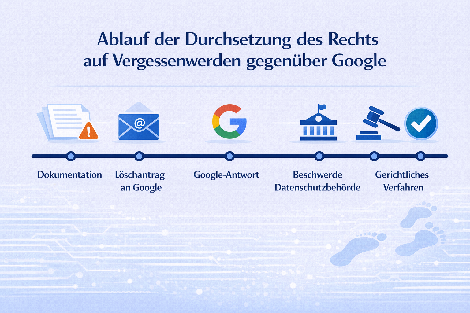 Recht auf Vergessenwerden beantragen - Datenschutz und digitale Privatsph&auml;re - von Spitzbergen Rechtsanw&auml;lte