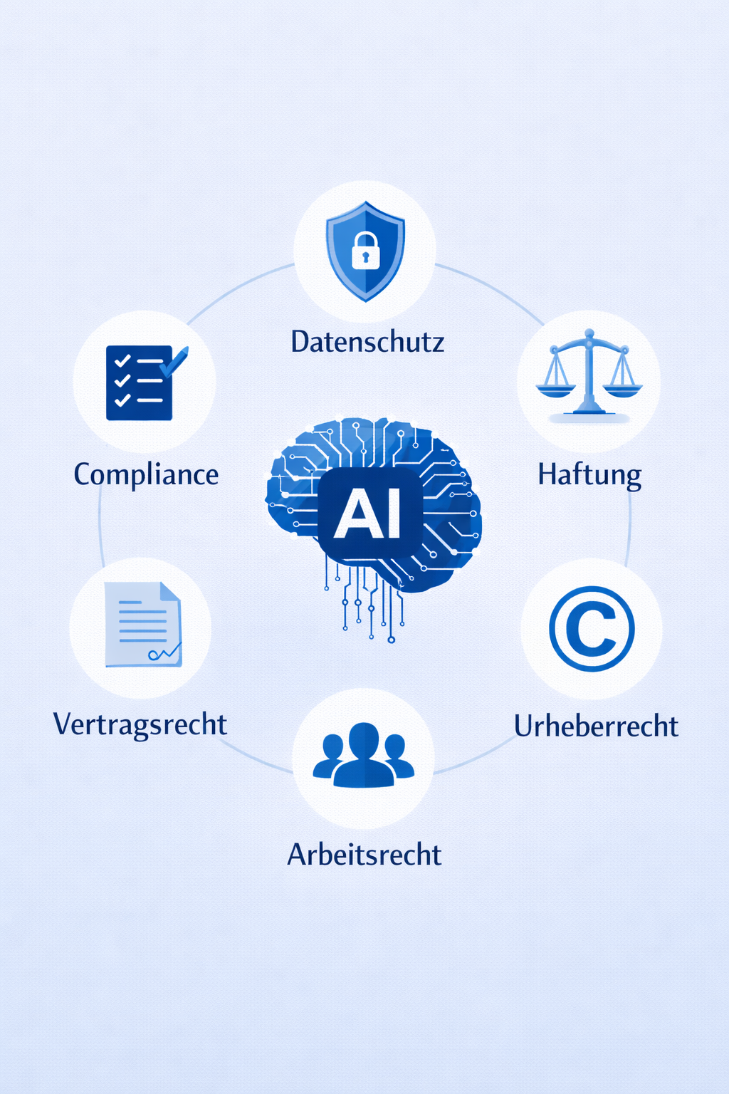 KI Compliance Checkliste - Künstliche Intelligenz rechtliche Anforderungen - von Spitzbergen Rechtsanwälte