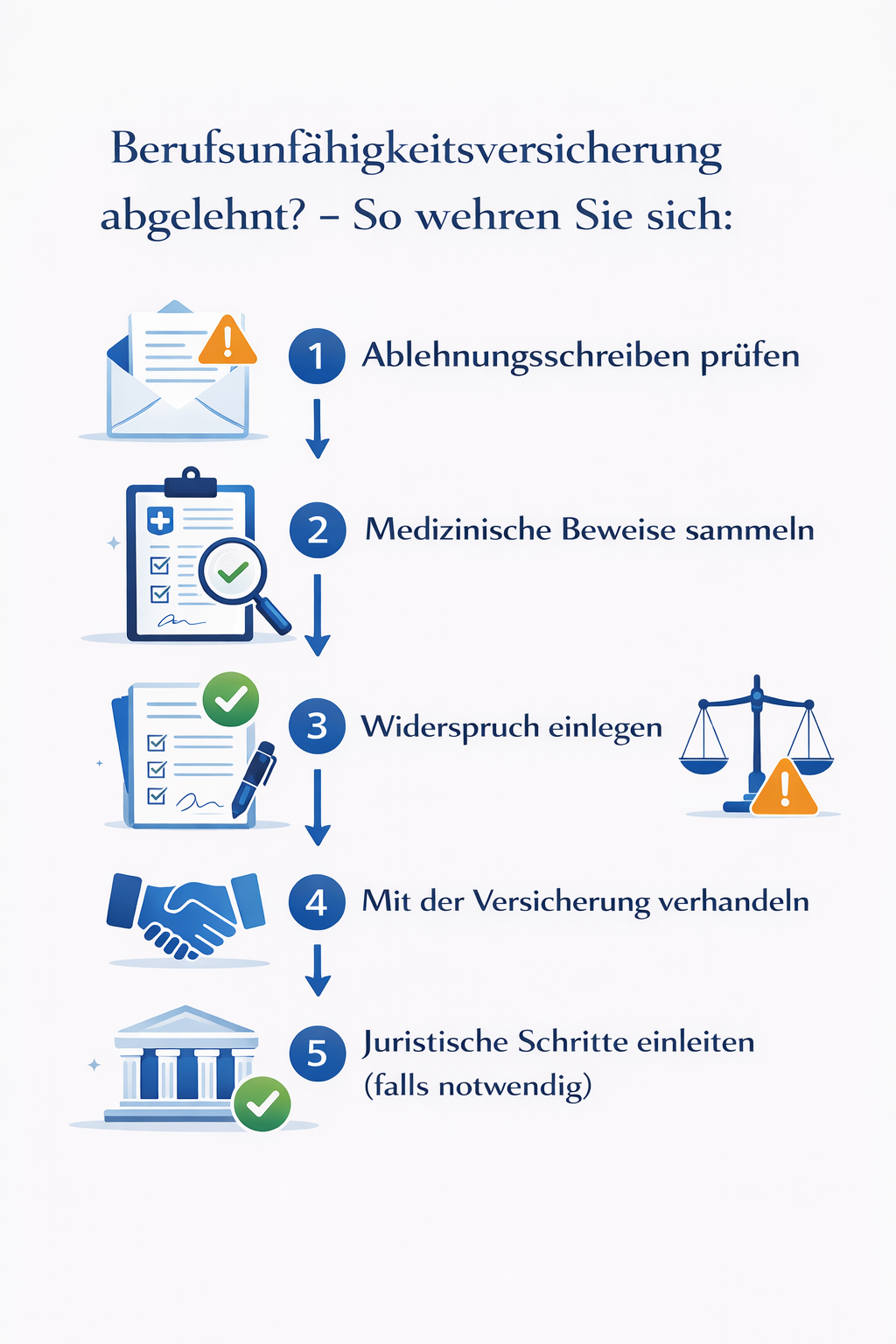 Ablauf Durchsetzung BU Anspr&uuml;che gegen Allianz - von Spitzbergen Rechtsanw&auml;lte