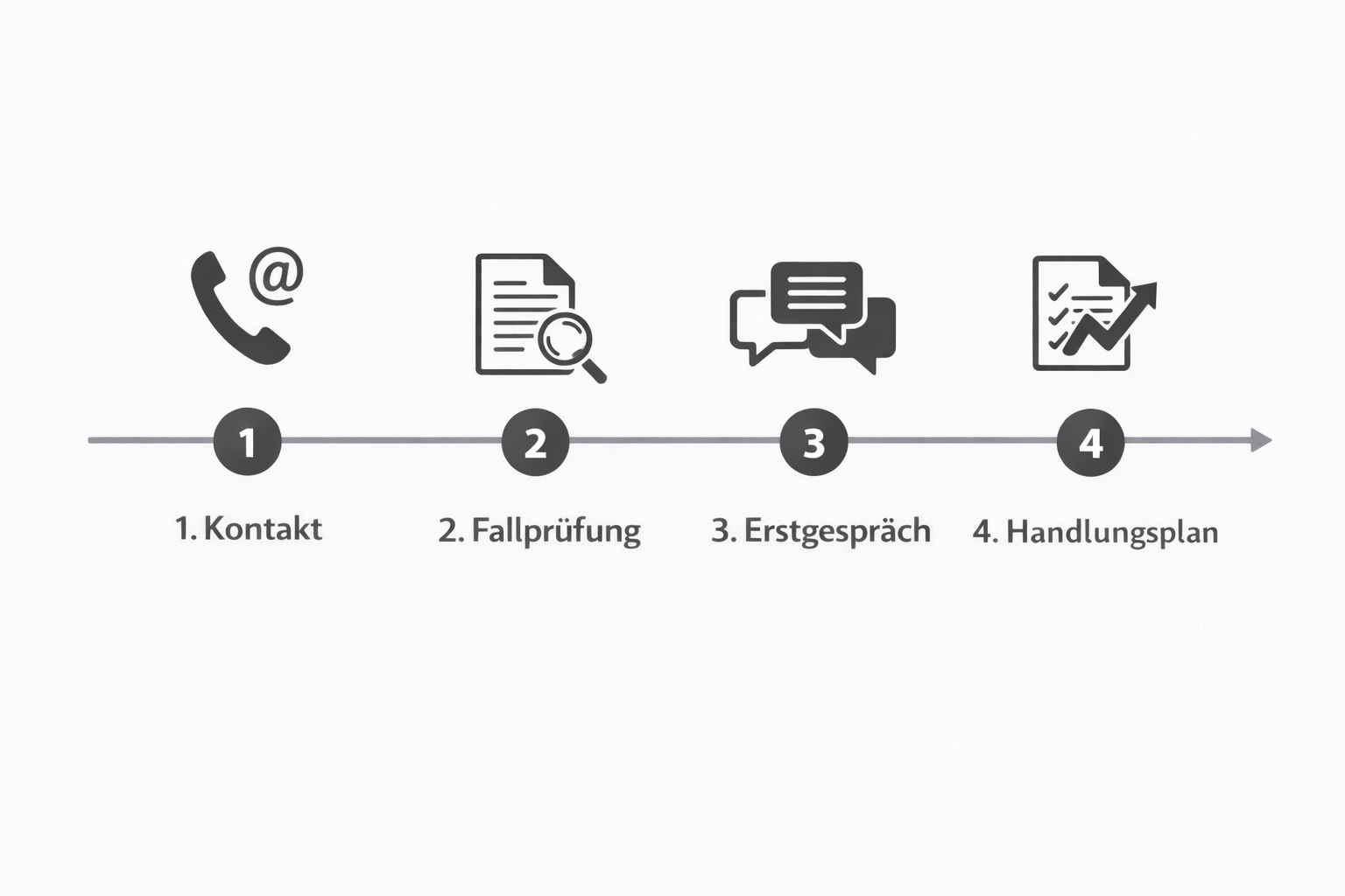 Kostenlose Ersteinsch&auml;tzung Versicherungsrecht - von Spitzbergen Rechtsanw&auml;lte