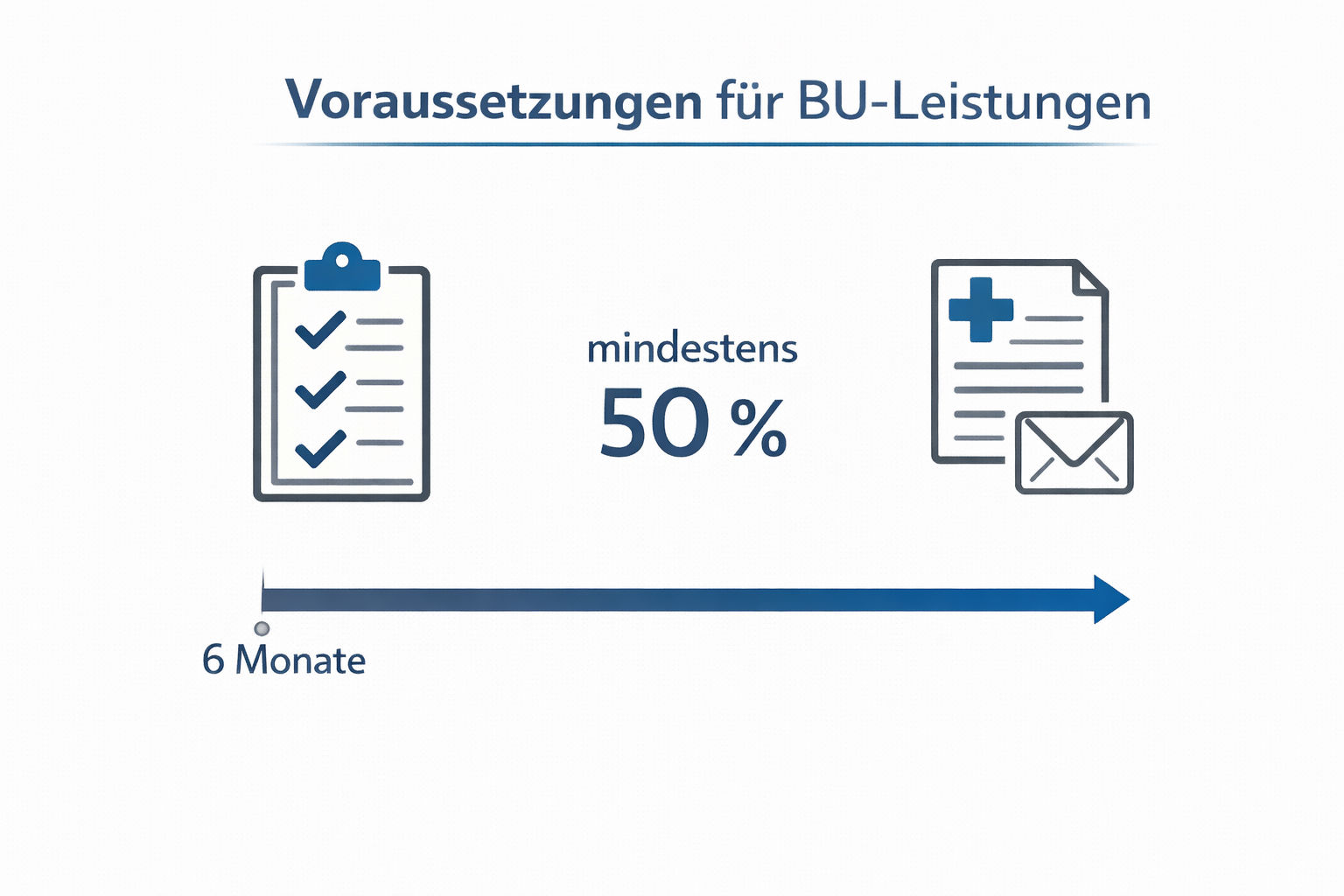 Voraussetzungen f&uuml;r BU-Leistung - Berufsunf&auml;higkeitsversicherung - von Spitzbergen Rechtsanw&auml;lte
