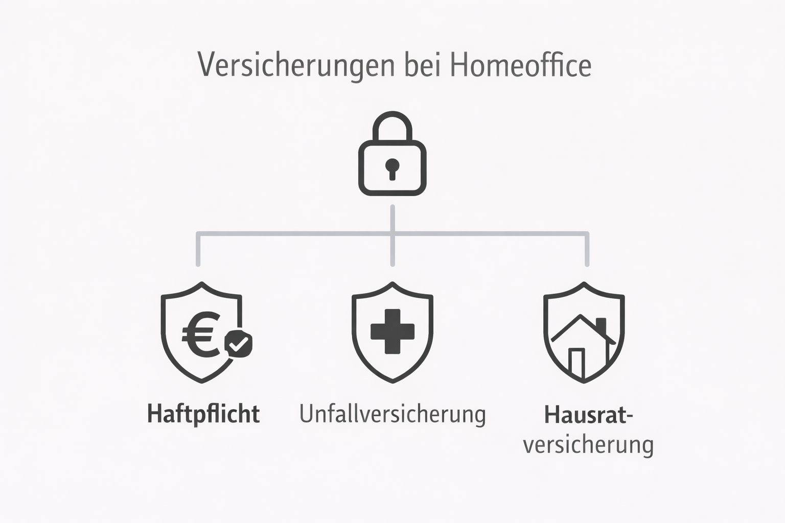 Home-Office und Versicherung - Absicherung und rechtliche Beratung - von Spitzbergen Rechtsanw&auml;lte