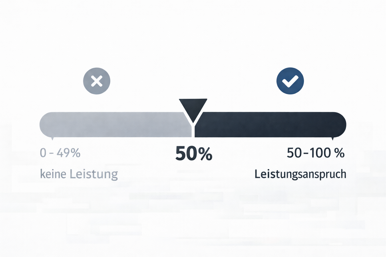 Berufsunf&auml;higkeit Definition - Wann bin ich berufsunf&auml;hig - von Spitzbergen Rechtsanw&auml;lte